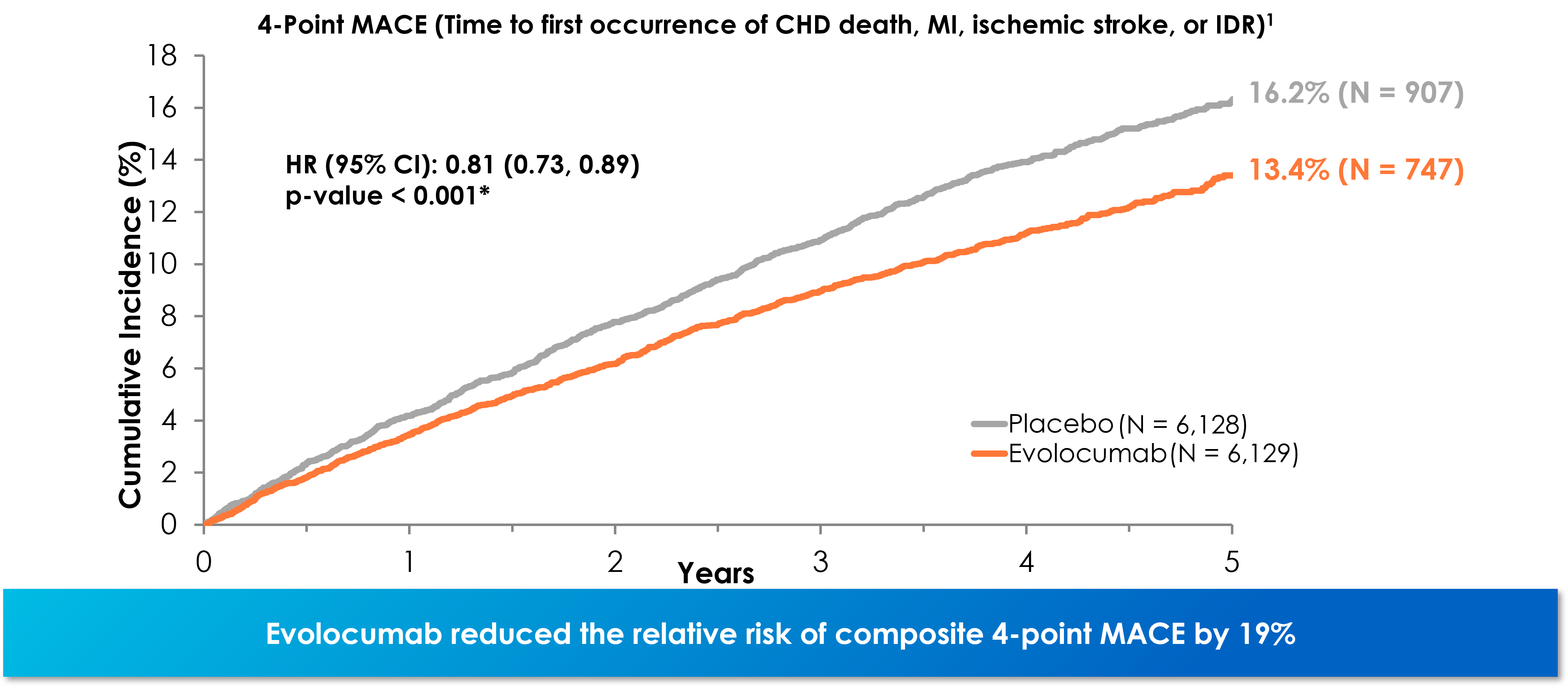 CV_Outcomes_4point_MACE