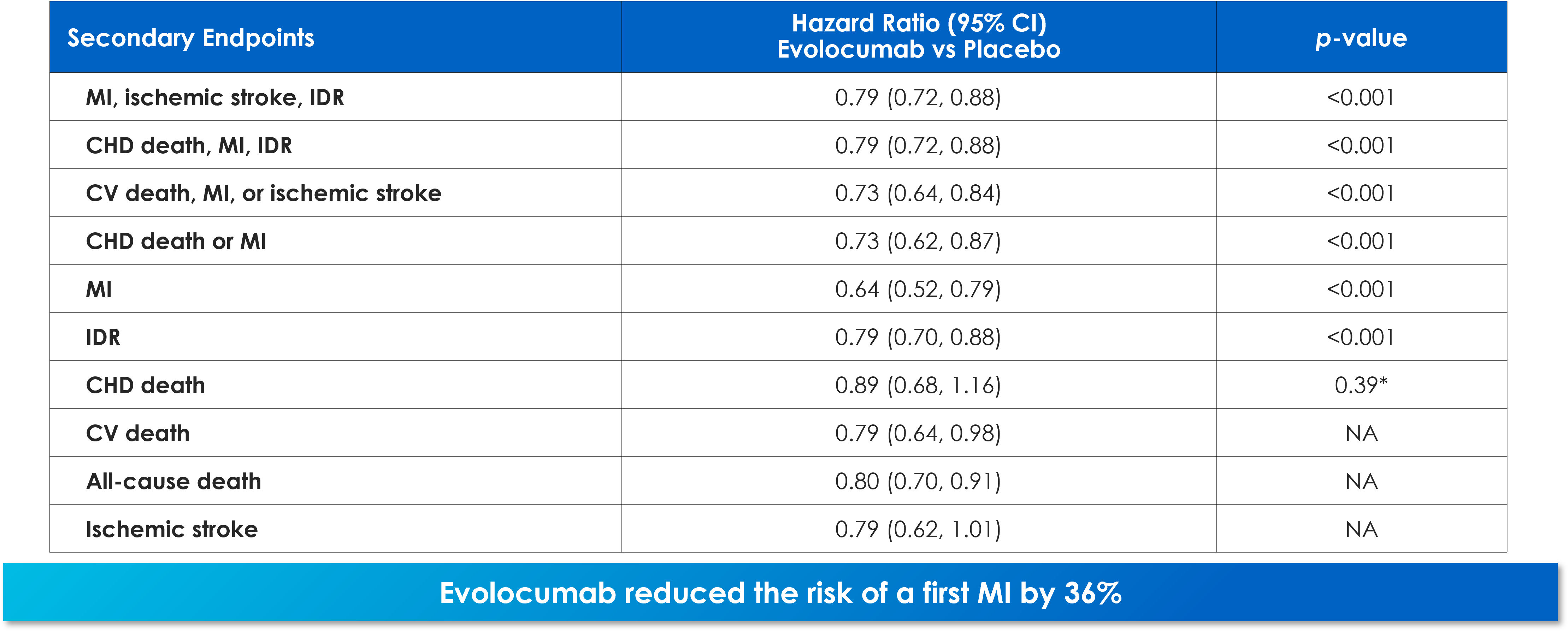 CV_Outcomes_End_Points