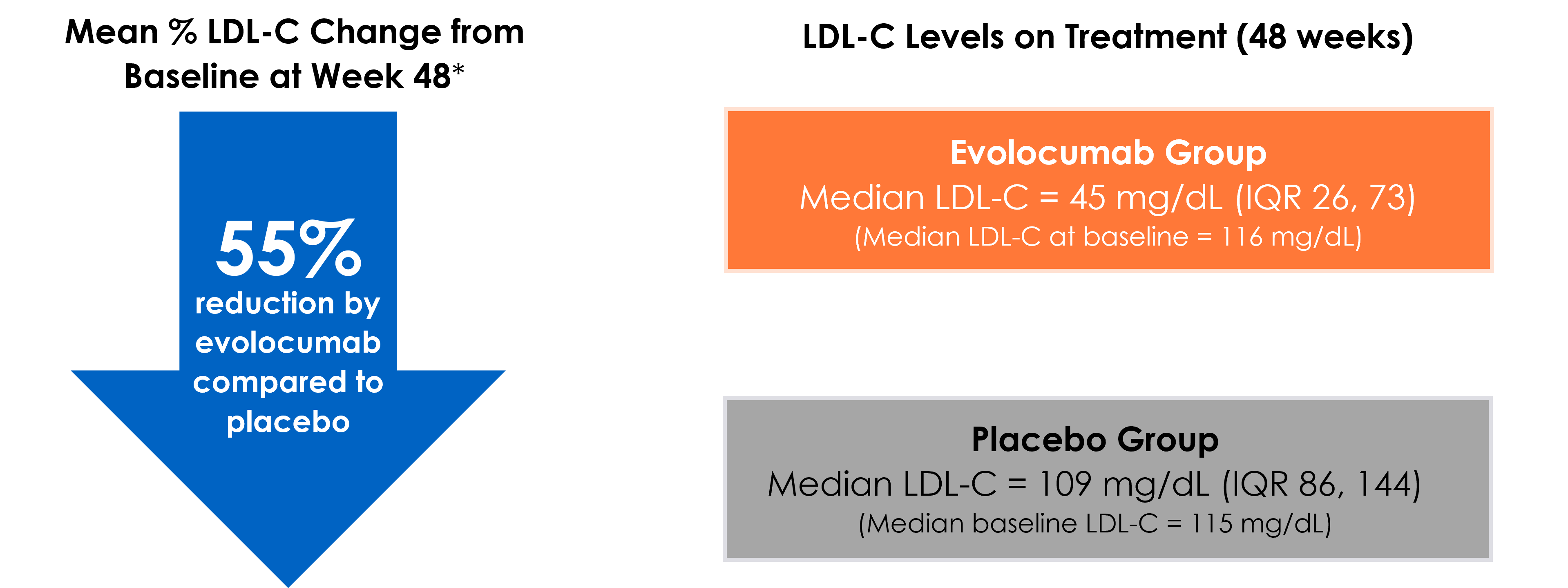LDL-C_Lowering